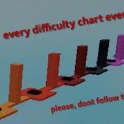 Every Difficulty Chart Be Like