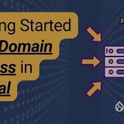 Начало работы с доступом к домену в Drupal