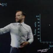 Диаграммы рассеяния отображающие двумерные числовые данные