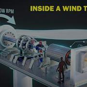 Inside A Wind Turbine How It Really Works