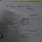 Memory Segmentation In 8086 Microprocessor