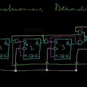 DECADE COUNTER Digital Electronics