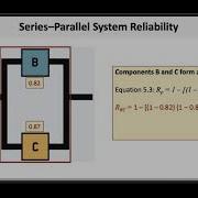 Series Parallel System Reliability