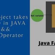 How Object Takes Memory In Jvm Dot Operator Core Java