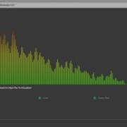 Audio Visualizer And Spotify Playlist Generator