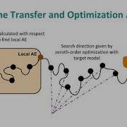 USENIX Security 20 Hybrid Batch Attacks Finding Black Box Adversarial Examples With Limited