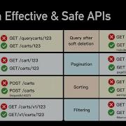 Good APIs Vs Bad APIs 7 Tips For API Design