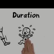 Duration