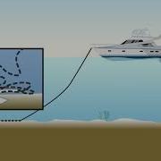 How To Anchor A Boat Step By Step Guide To Anchoring
