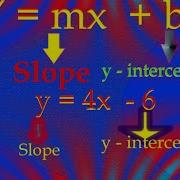 DDA Algorithm Digital Differential Analyzer Algorithm For Line Drawing Computer Graphics