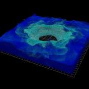 Houdini 12 1 FLIP Fluid With Custom Vortex Force Test 01 Particles