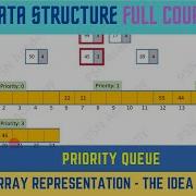 6 PRIORITY QUEUE Array Representation The Idea Data Structure Full Course