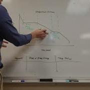 LT 3 3 Interpreting Temperature Time Graphs