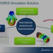 РАЗОБРАЛСЯ В СЕМЕЙСТВЕ SIMULATION SOLIDWORKS Simulation для чайников