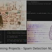 Machine Learning Projects Email Spam Detection Part 1 Exploratory Data Analysis WordCloud