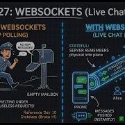 HTTP Vs WebSockets The Chat Application Dilemma