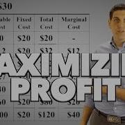 Maximizing Profit Practice