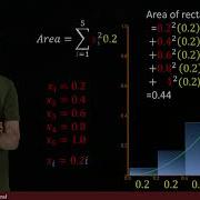 The Definite Integral Part II Using Summation Notation To Define The Definite Integral