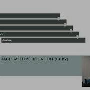 Code Coverage Based Verification CCBV By Omprakash Kasaraboina