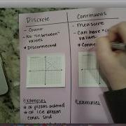 Continuous Vs Discrete Functions
