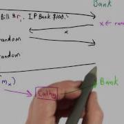 Blind Signatures Protocol Solution Applied Cryptography