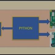 Python Programming Series Part 5 Python Math Module