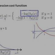 06 4 Logistic Regression Cost Function