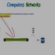 Media Access Control MAC