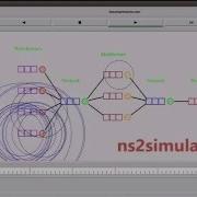 Ns2 Projects On Queueing Network Model