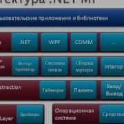 Алексеев П С Обзор NET Micro Framework Часть 2 из 8
