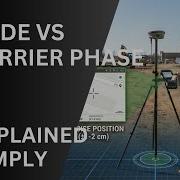 Code Vs Carrier Phase Measurement What S The Difference