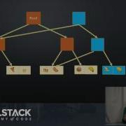 Immutable Js Tutorial The Advantages Of Using Immutable Js