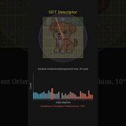 SIFT How Computers Recognize The Same Object In Different Photos