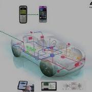 What Is Difference Between Adaptive And Classic Autosar