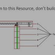Synchro PRO Basic Creating Resources