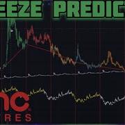 AMC STOCK FULL CYCLE ANALYSIS HOLDERS MUST WATCH