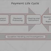 2 Payment Life Cycle Part 1 Payment Initiation And Payment Processing