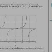 4 1 Roots Of Equations Incremental Search Method With Python Code Example