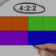 Chroma Subsampling