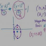Precalc 9 2 Ellipses
