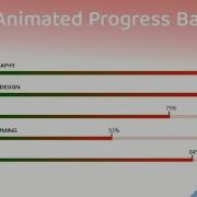 Bootstrap Progress Bar With HTML CSS And JQuery