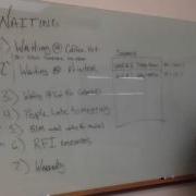 8 Types Of Waste Waiting