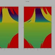 Hénon Map Parameter Space