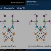 NetSci 03 2 Basic Centrality Measures