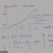2556 Math I Lecture 6 3 9 Linear Approximation Using Derivatives