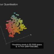 Machine Learning Tutorial 1 K Means Clustering Explained With Colour Quantisation Demo