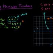 Graphing Piecewise Functions Ex 2