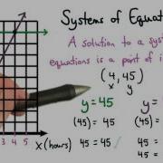 System Of Equations Visualizing Algebra
