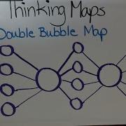Double Bubble Map Talking It Off The Map