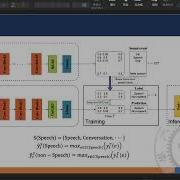 A Lightweight Framework For Online Voice Activity Detection In The Wild 3 Minutes Introductio